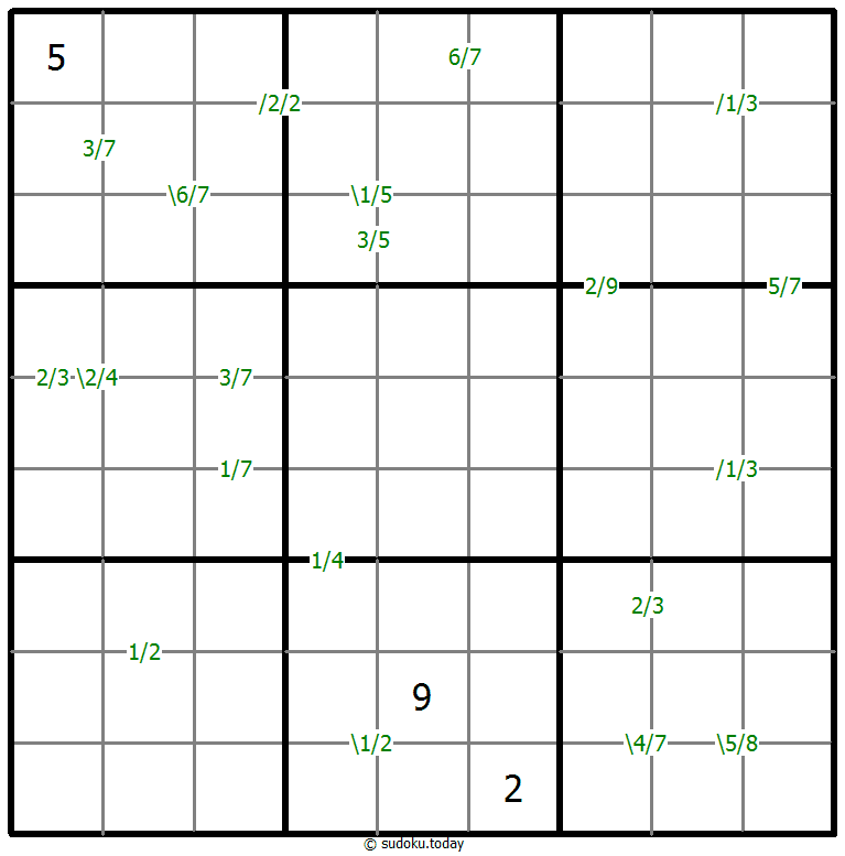 Quotients Sudoku