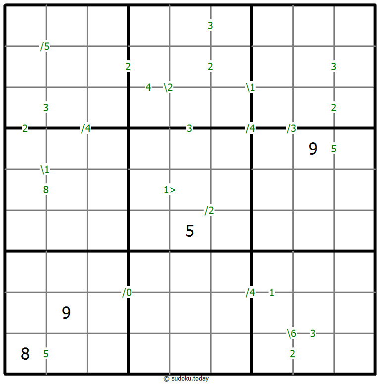 Differences Sudoku Dia 7 de diciembre de 2025