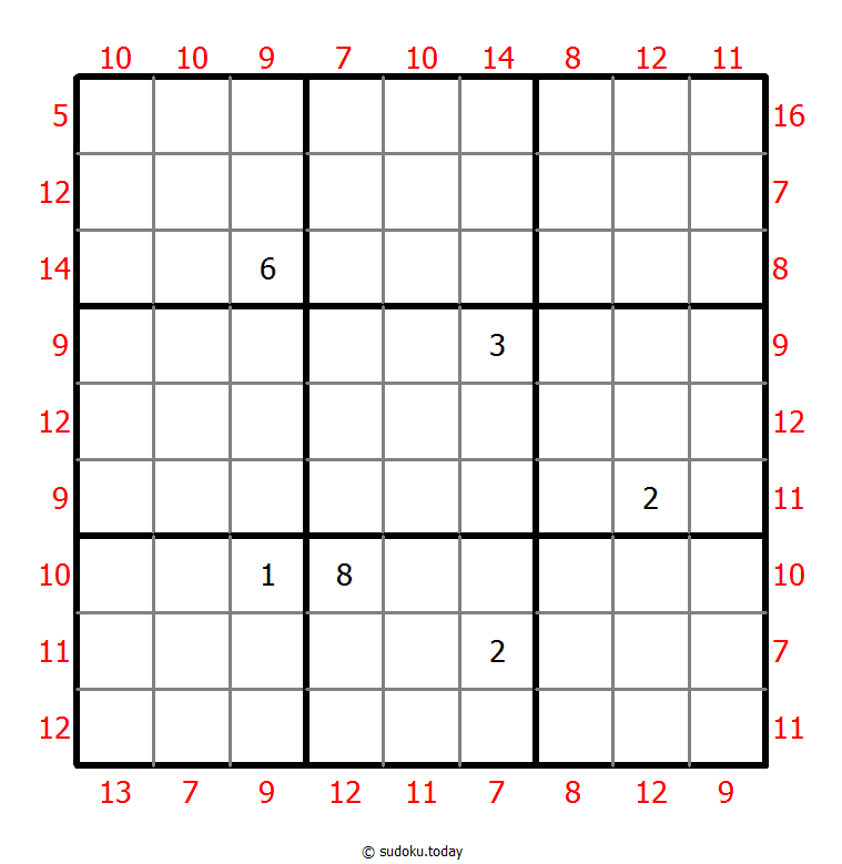 Sudoku de suma máxima y mínima