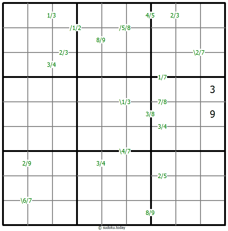 Quotients Sudoku Dia 2 de febrero de 2026