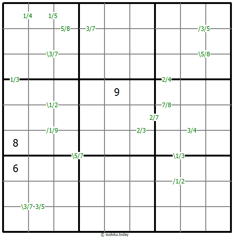 Sudoku de cocientes
