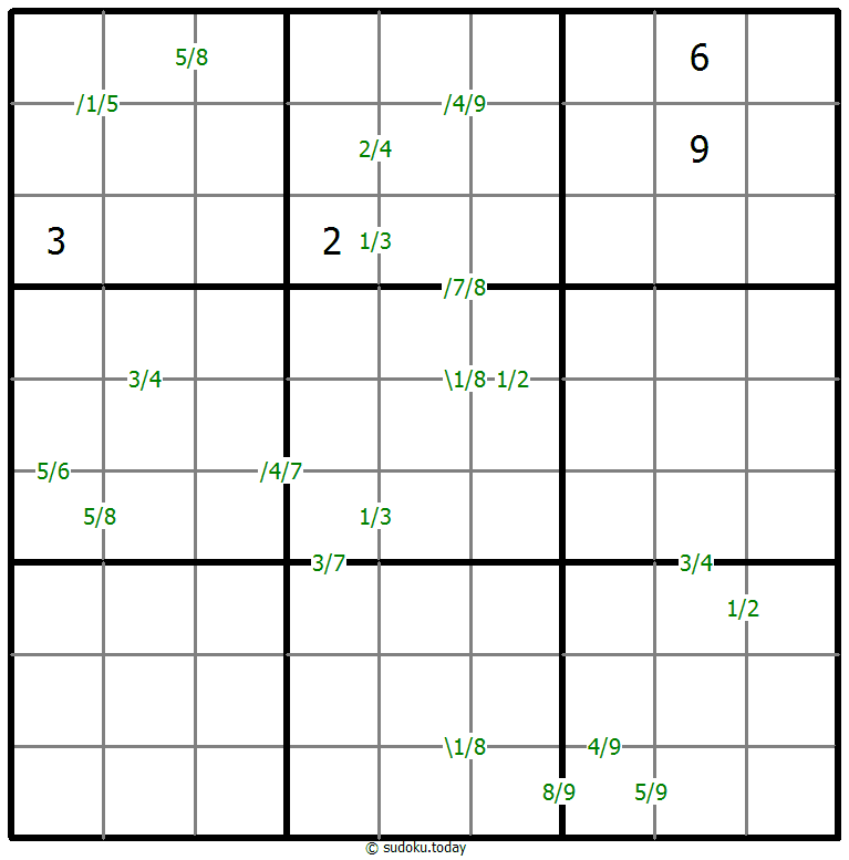 Quotients Sudoku Dia 25 de noviembre de 2025