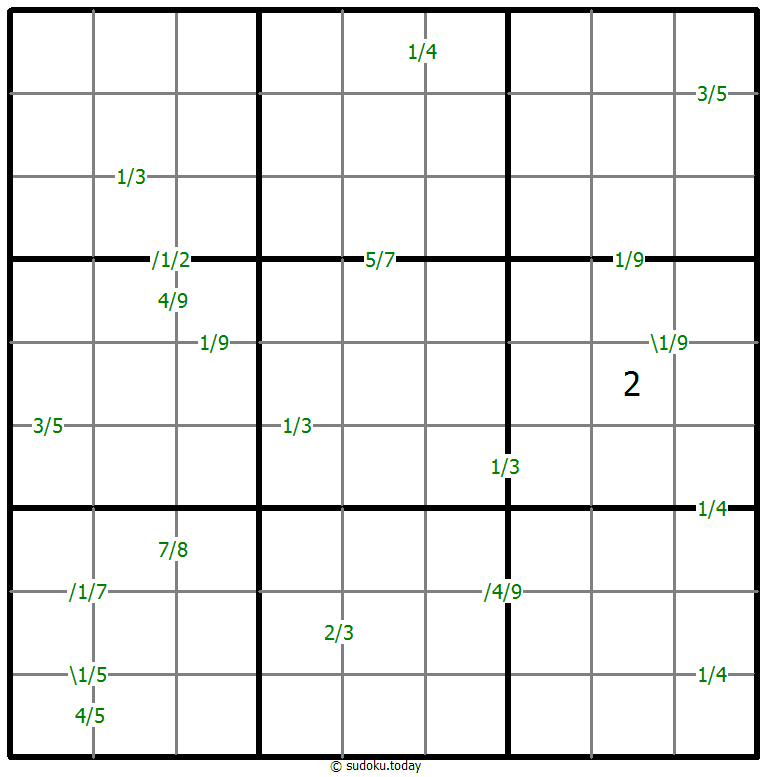 Quotients Sudoku Dia 6 de diciembre de 2025