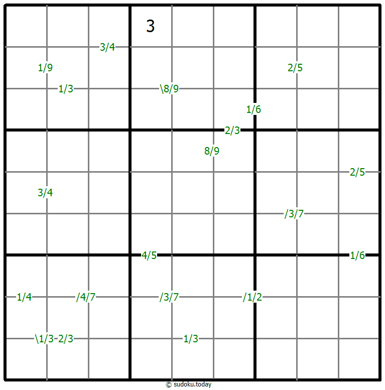 Quotients Sudoku Dia 16 de noviembre de 2025