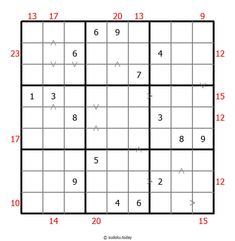 Sudoku combinado (Relación de tamaño + Suma de borde)