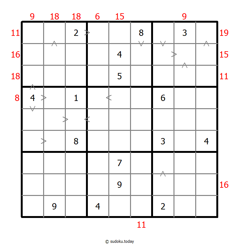 Hybrid Sudoku ( Greater Than + Sum Frame ) Dia 19 de noviembre de 2025