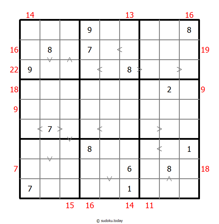 Hybrid Sudoku ( Greater Than + Sum Frame ) Dia 27 de noviembre de 2025
