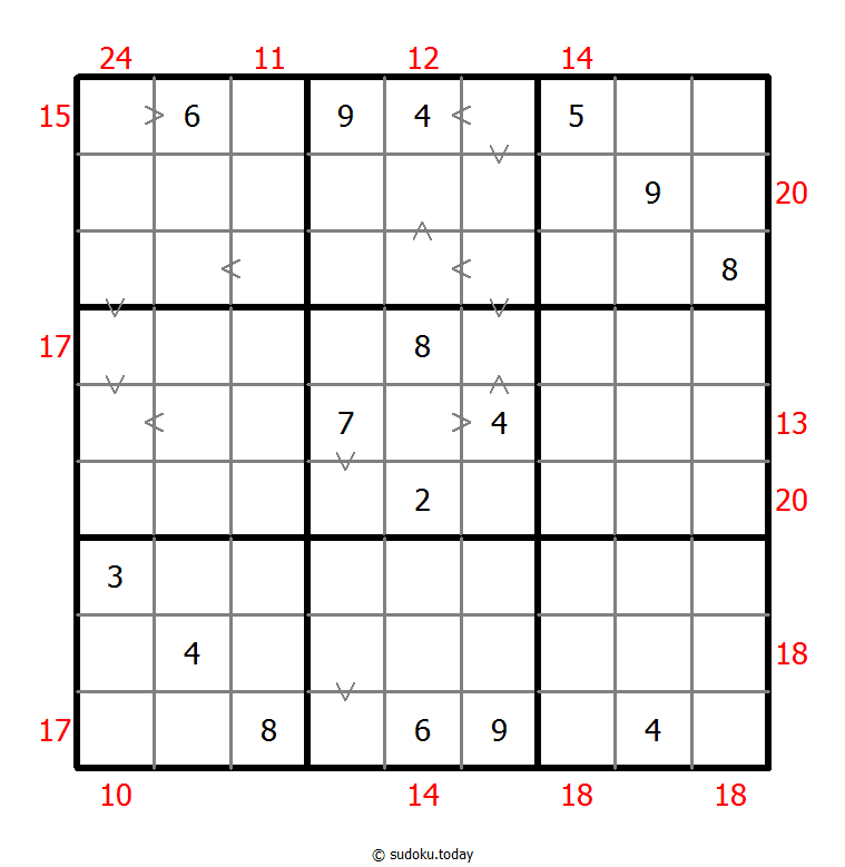 Hybrid Sudoku ( Greater Than + Sum Frame ) Dia 18 de enero de 2026