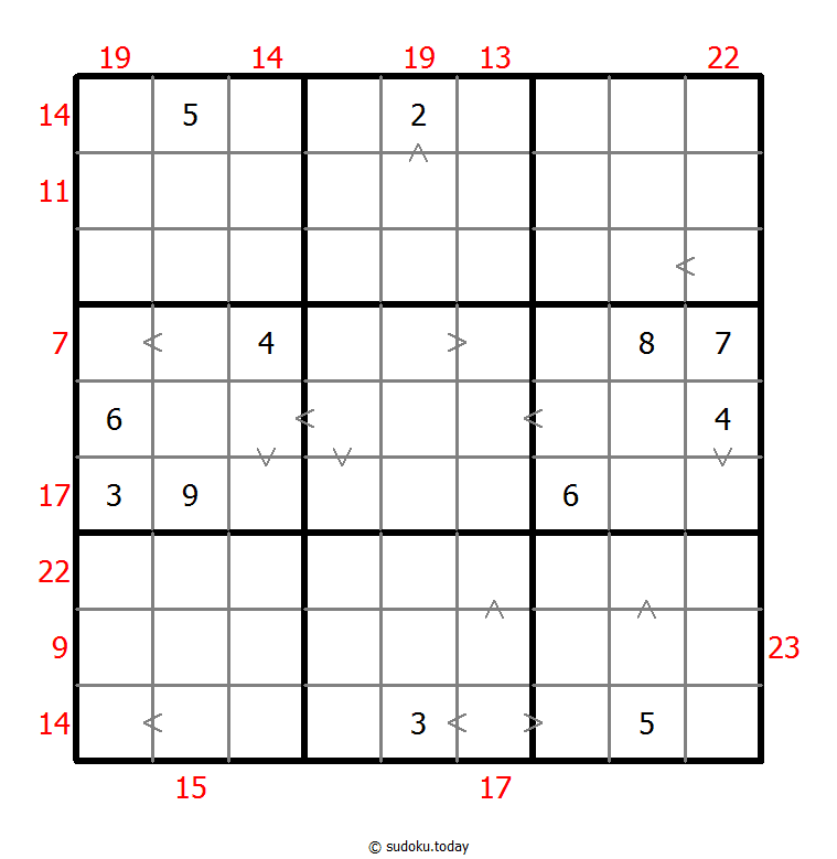 Hybrid Sudoku ( Greater Than + Sum Frame ) Dia 06 de diciembre de 2025